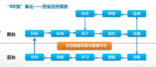 【教诊文件】2019.1石家庄市中等职业学校教学工作诊断与改进实施方案（试行）（下）