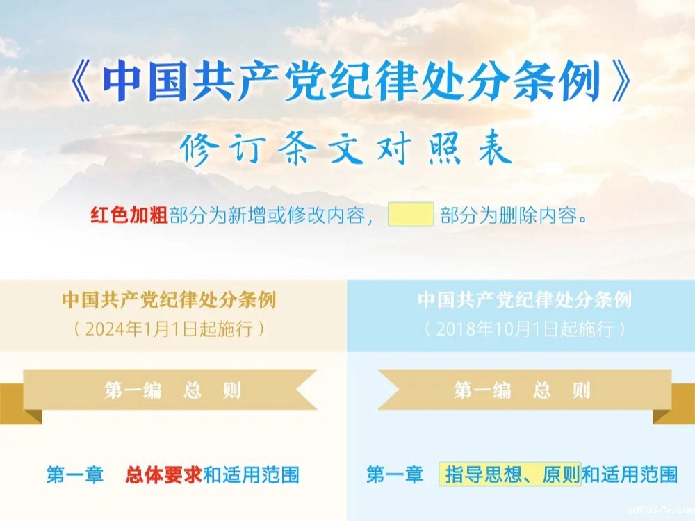 【转载】《中国共产党纪律处分条例》修订条文对照表